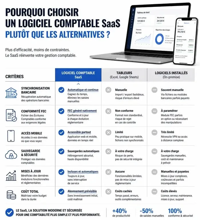 Comparatif des solutions de logiciel de comptabilité pour entreprise individuelle