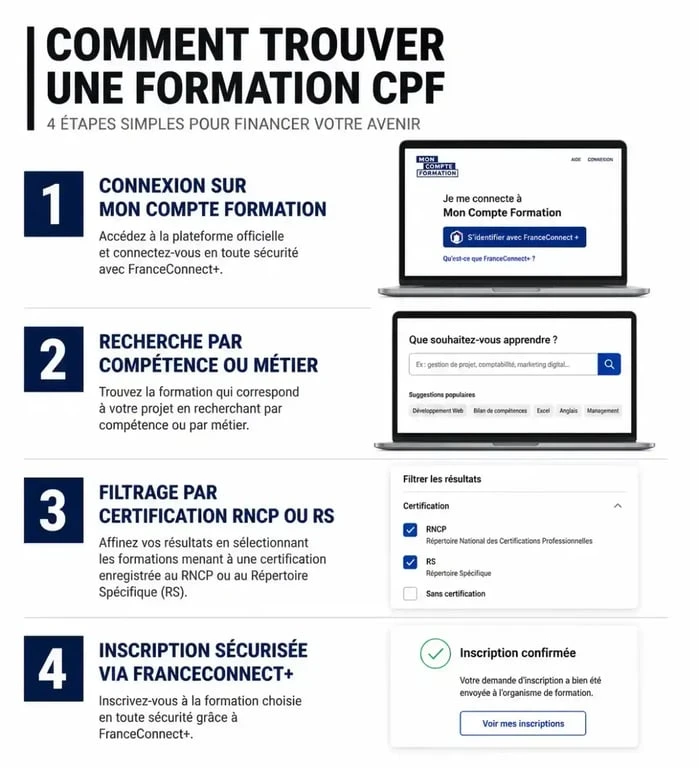 Étapes pour trouver et choisir une formation éligible au CPF sur la plateforme officielle