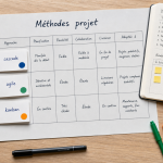 Methode gestion de projet : agile, cascade, hybride
