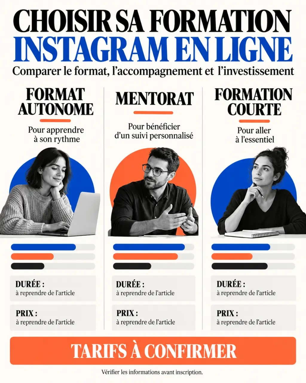 Infographie pour choisir une formation Instagram en ligne selon le format, la durée, le prix et l’accompagnement
